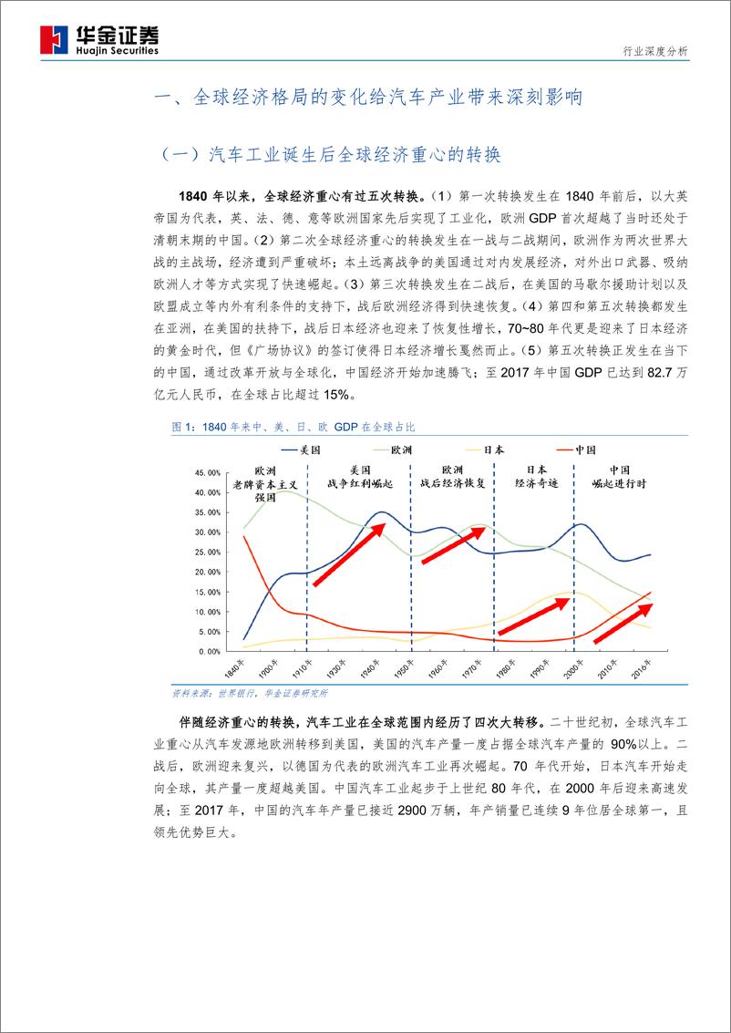 《全球新能源汽车兴起-特斯拉》 - 第7页预览图