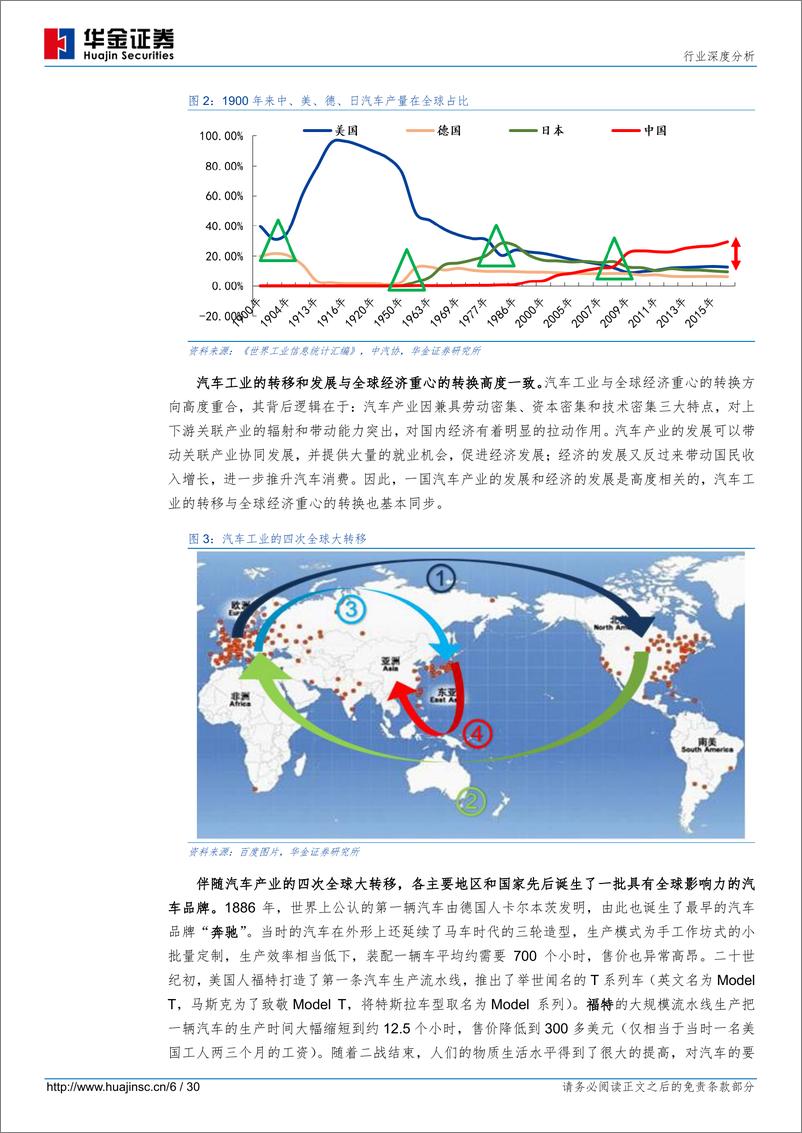 《全球新能源汽车兴起-特斯拉》 - 第8页预览图