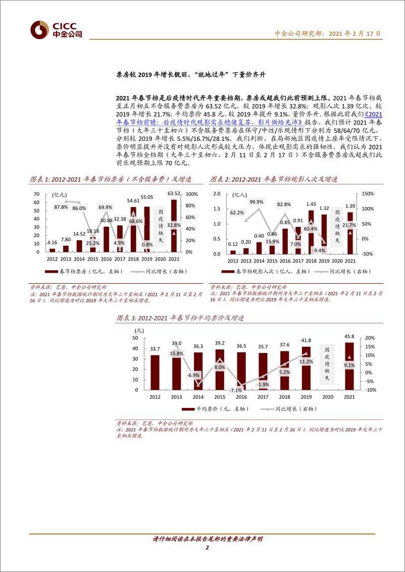 《传媒互联网行业2021年春节档回顾：量价齐升票房表现亮眼，春节档助力影市回暖-20210217-中金公司-16页》 - 第2页预览图