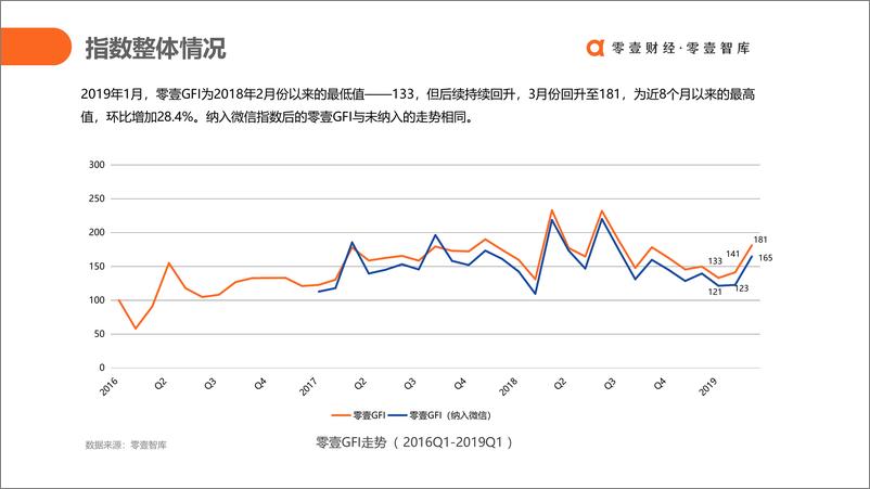 《零壹智库-2019Q1全球金融科技发展指数（GFI）与投融资报告-2019.4-22页》 - 第6页预览图