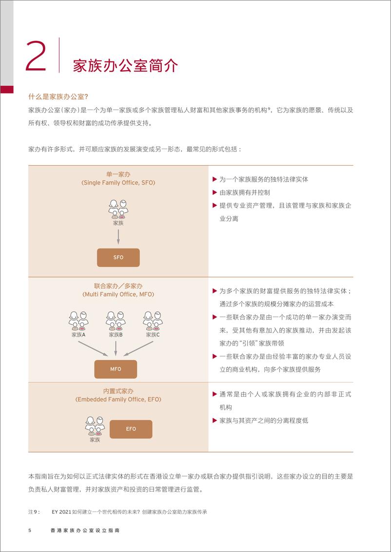 《在香港设立家族办公室》 - 第7页预览图