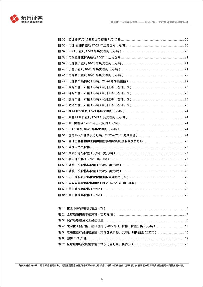 《化工行业2022年中期策略报告：底部已现，关注内外成本差异化品种-20220614-东方证券-37页》 - 第6页预览图