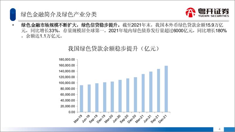 《ESG科普系列：绿色金融简介及广东绿色金融发展分析-20220811-粤开证券-20页》 - 第6页预览图