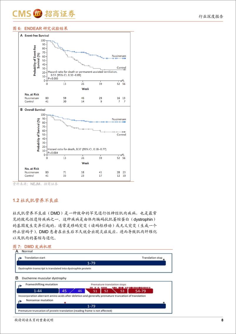 《招商证券-创新药系列报告（五）：进击的小核酸：从罕见病到慢病，从肝内靶向到肝外靶向》 - 第8页预览图