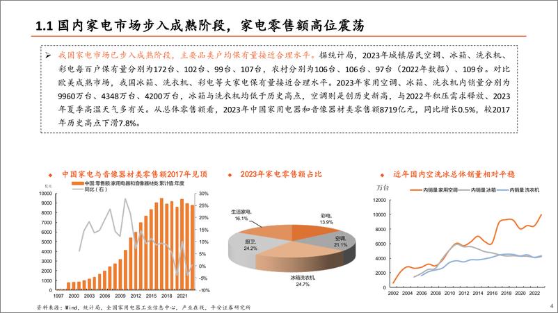 《地产产业链系列报告之三：从出海代工到自主品牌崛起，家电龙头厚积薄发-240703-平安证券-29页》 - 第4页预览图