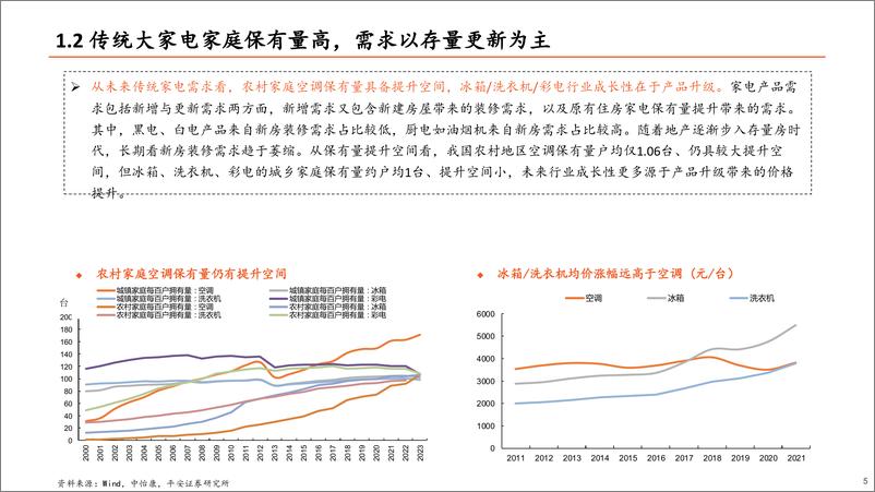 《地产产业链系列报告之三：从出海代工到自主品牌崛起，家电龙头厚积薄发-240703-平安证券-29页》 - 第5页预览图