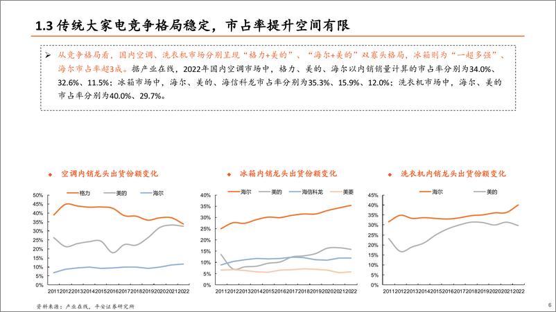 《地产产业链系列报告之三：从出海代工到自主品牌崛起，家电龙头厚积薄发-240703-平安证券-29页》 - 第6页预览图