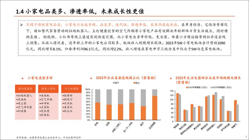 《地产产业链系列报告之三：从出海代工到自主品牌崛起，家电龙头厚积薄发-240703-平安证券-29页》 - 第7页预览图