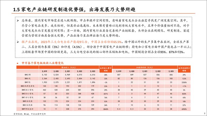 《地产产业链系列报告之三：从出海代工到自主品牌崛起，家电龙头厚积薄发-240703-平安证券-29页》 - 第8页预览图