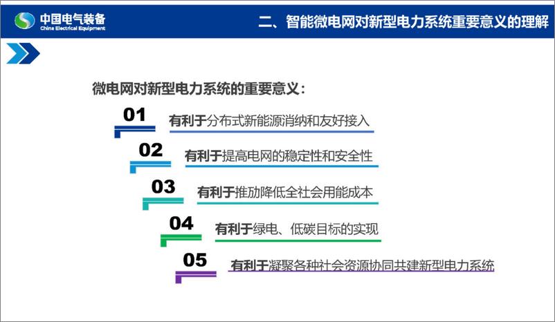 《2024智能微网控制保护新技术研究与应用报告-中国电气装备-55页》 - 第8页预览图