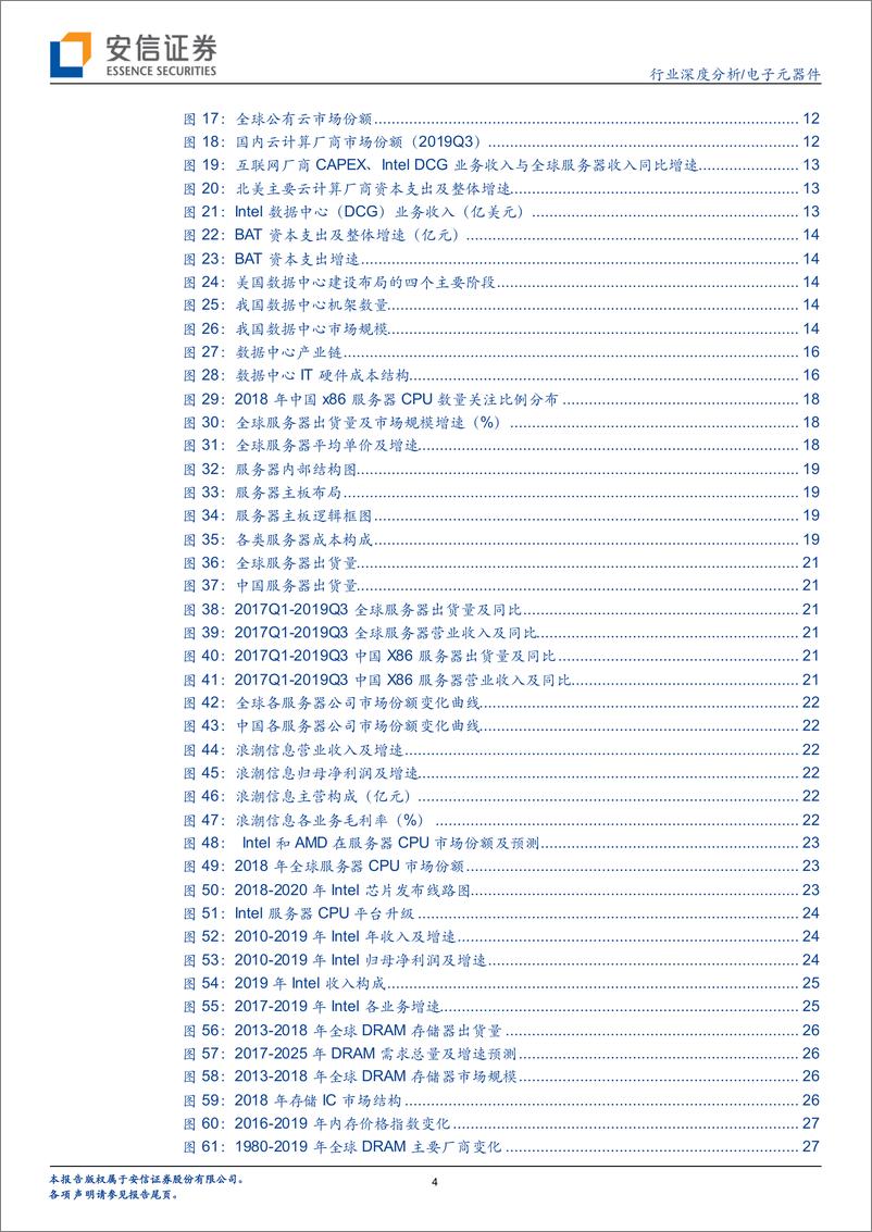 《电子元器件行业：数据中心产业链梳理，CPU平台升级，DRAM周期反转，PCB量价齐升-20200301-安信证券-48页》 - 第5页预览图