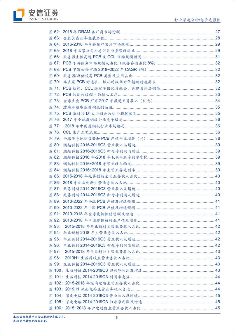 《电子元器件行业：数据中心产业链梳理，CPU平台升级，DRAM周期反转，PCB量价齐升-20200301-安信证券-48页》 - 第6页预览图