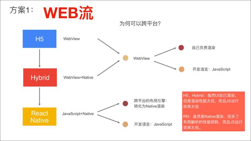 《Flutter 任晓帅 GDG DEVFEST 12.23》 - 第5页预览图