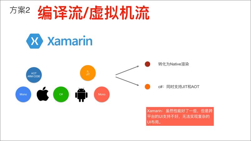 《Flutter 任晓帅 GDG DEVFEST 12.23》 - 第6页预览图