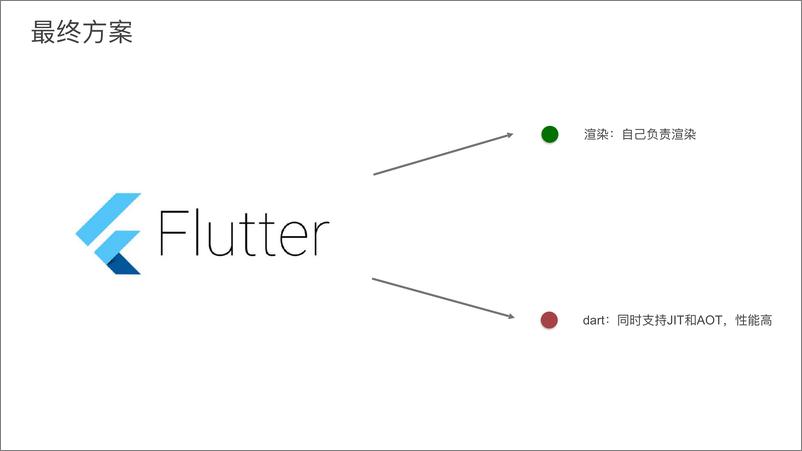 《Flutter 任晓帅 GDG DEVFEST 12.23》 - 第8页预览图