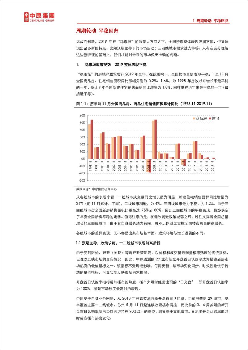 《中原地产2019年度报告-2020.1-46页》 - 第4页预览图