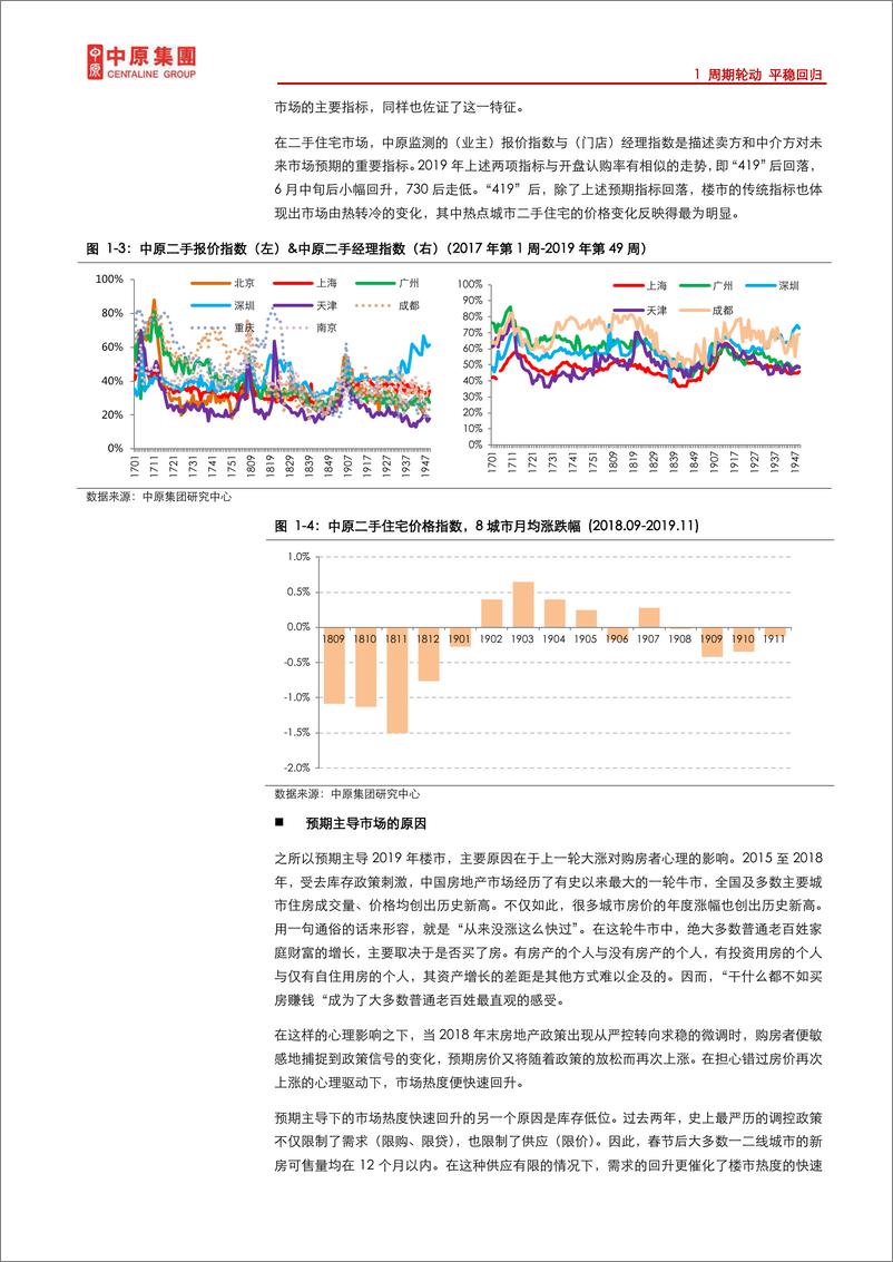 《中原地产2019年度报告-2020.1-46页》 - 第6页预览图