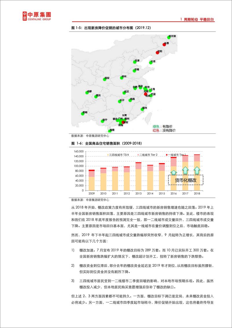 《中原地产2019年度报告-2020.1-46页》 - 第8页预览图