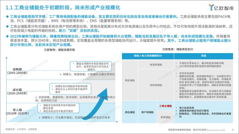 《2024工商业储能行业研究报告-亿欧智库》 - 第3页预览图