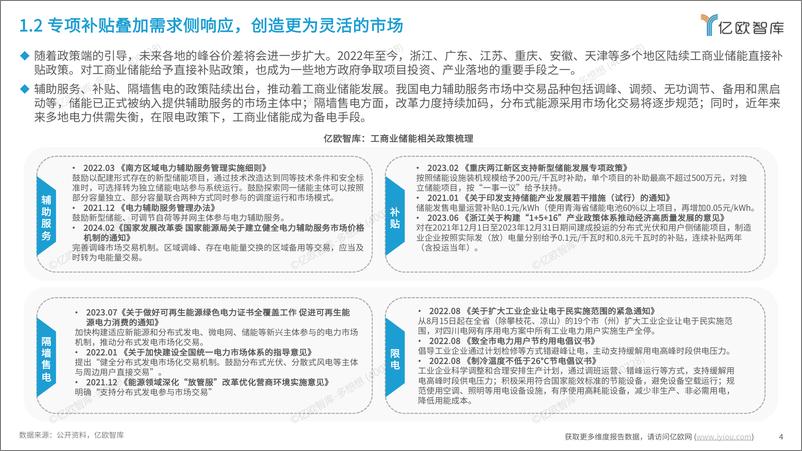 《2024工商业储能行业研究报告-亿欧智库》 - 第4页预览图