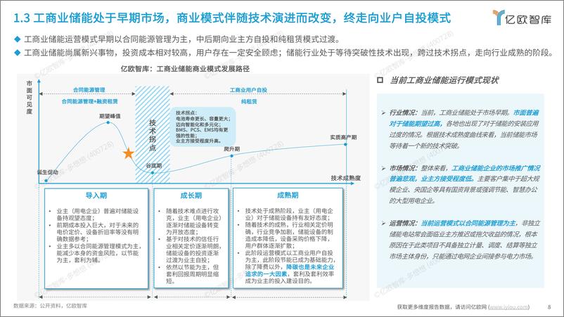 《2024工商业储能行业研究报告-亿欧智库》 - 第8页预览图