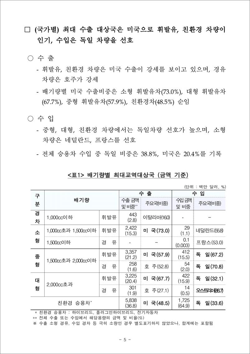 《韩国关税厅：2024年第一季度韩国汽车行业进出口数据》 - 第5页预览图