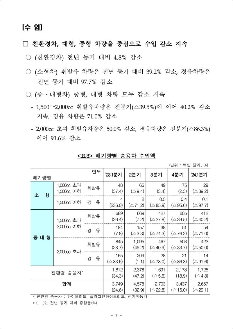 《韩国关税厅：2024年第一季度韩国汽车行业进出口数据》 - 第7页预览图