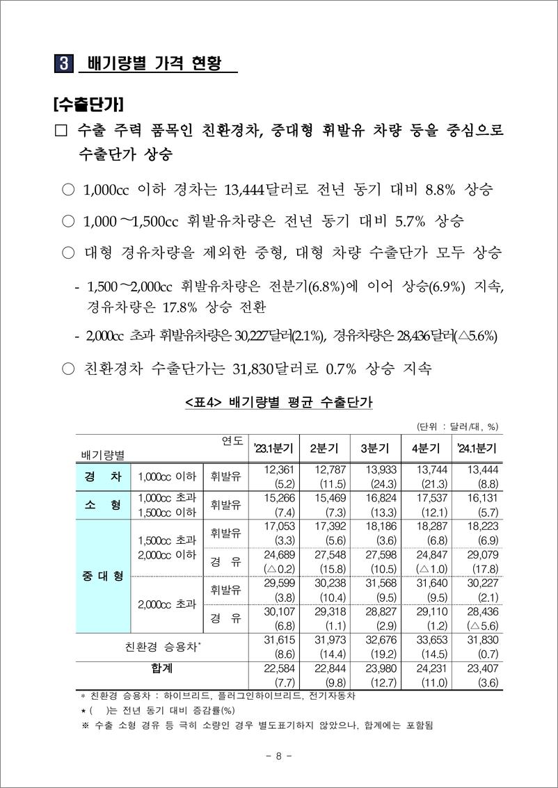 《韩国关税厅：2024年第一季度韩国汽车行业进出口数据》 - 第8页预览图