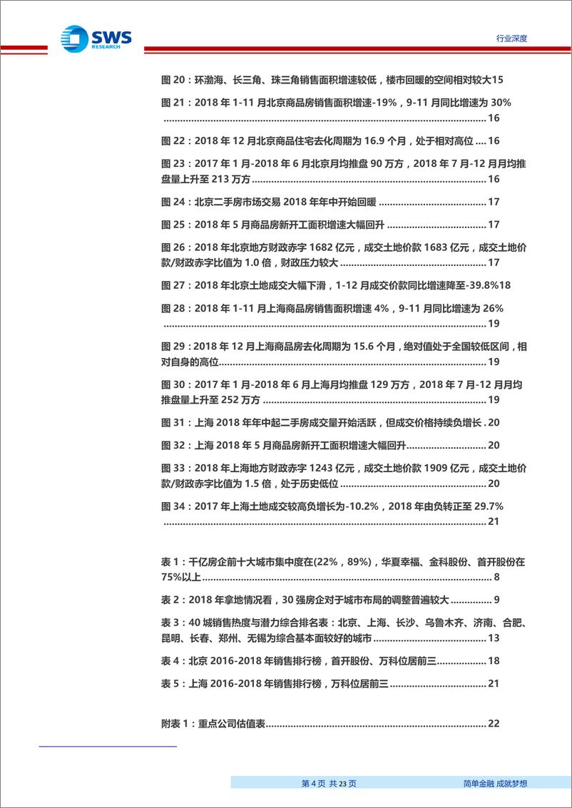 《房地产行业2019年投资策略之二：从城市布局看房企成长性，看好一二线城市核心标的-20190212-申万宏源-23页》 - 第5页预览图