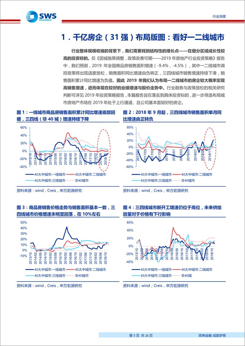 《房地产行业2019年投资策略之二：从城市布局看房企成长性，看好一二线城市核心标的-20190212-申万宏源-23页》 - 第6页预览图