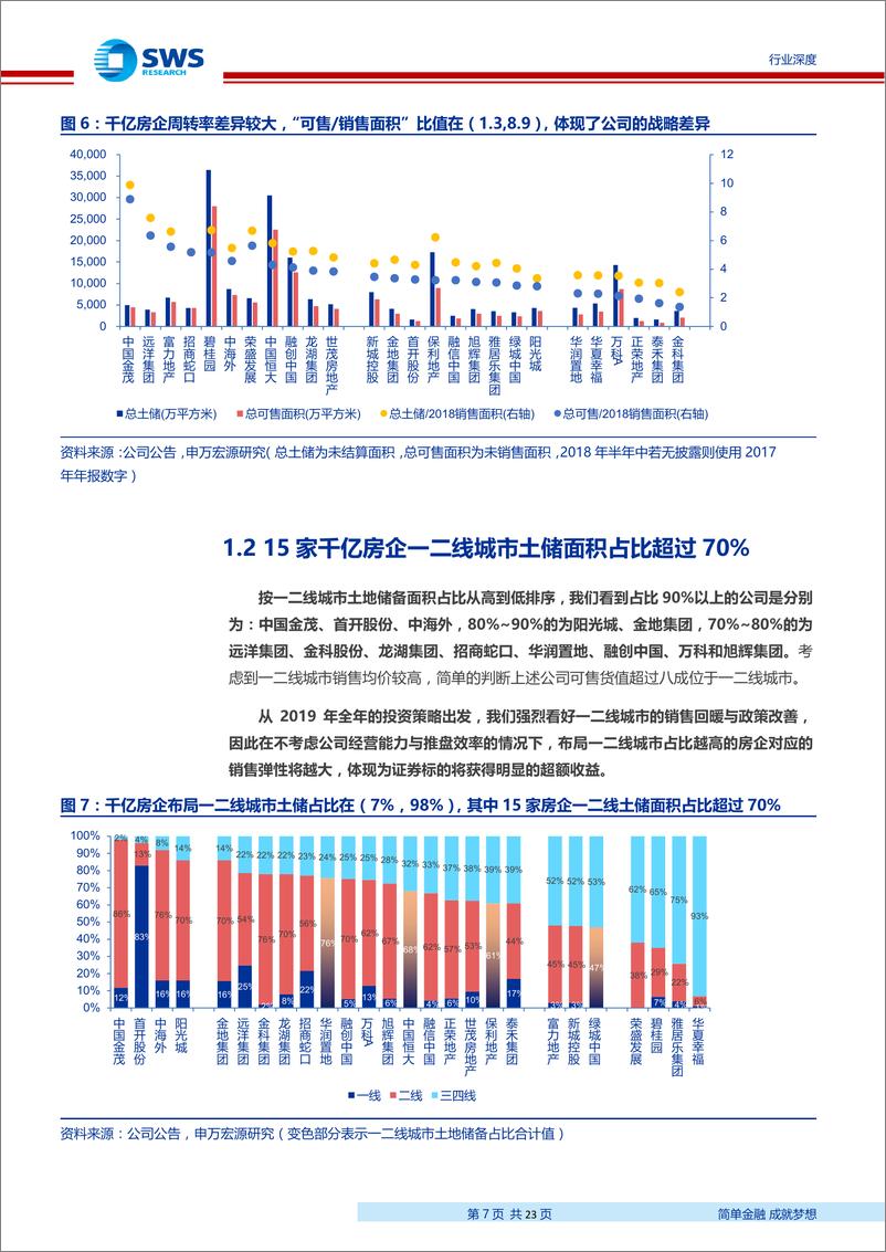 《房地产行业2019年投资策略之二：从城市布局看房企成长性，看好一二线城市核心标的-20190212-申万宏源-23页》 - 第8页预览图