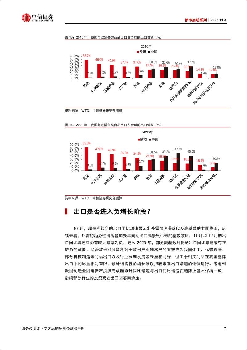 《债市启明系列：出口是否进入负增长阶段？-20221108-中信证券-37页》 - 第8页预览图