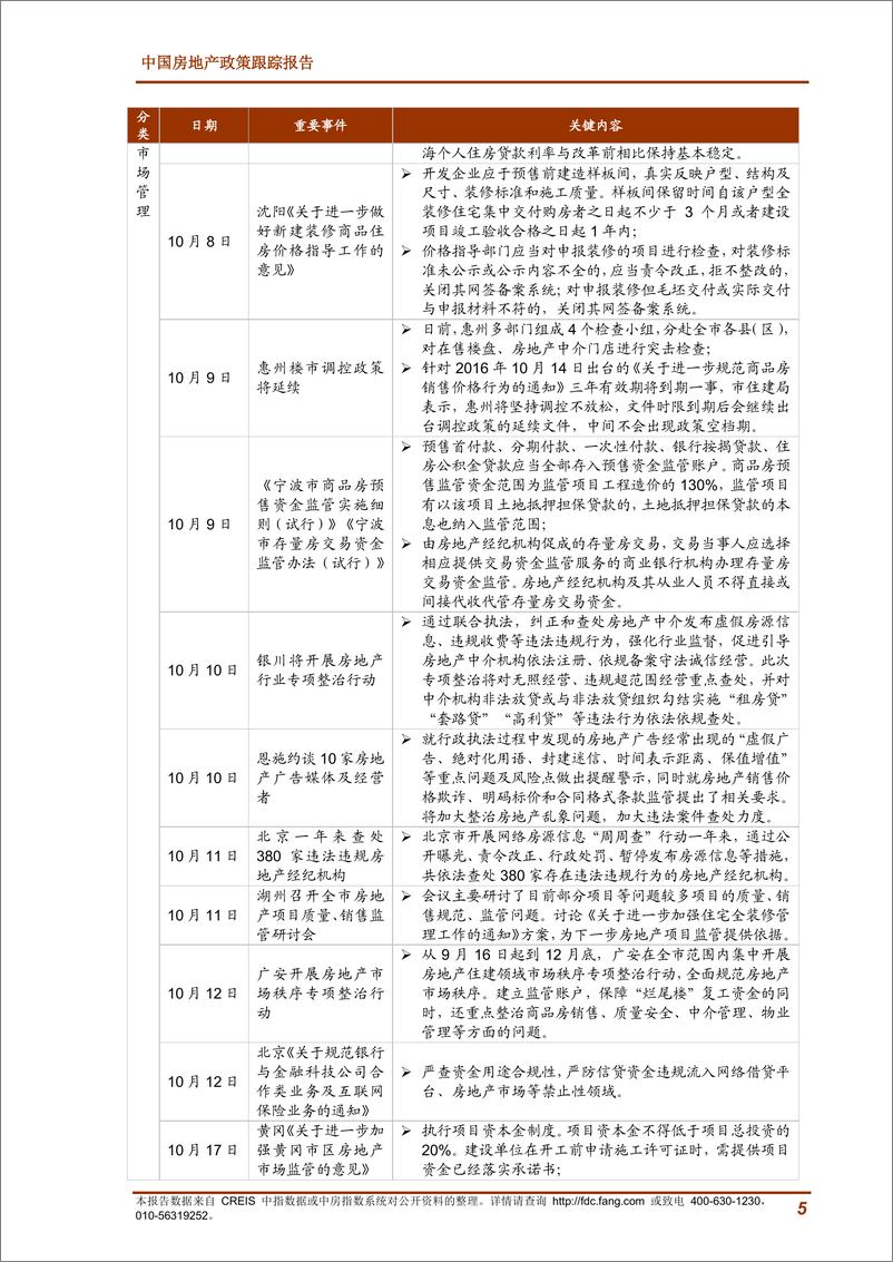 《中指-2019年10月中国房地产政策跟踪报告-2019.10-24页》 - 第6页预览图