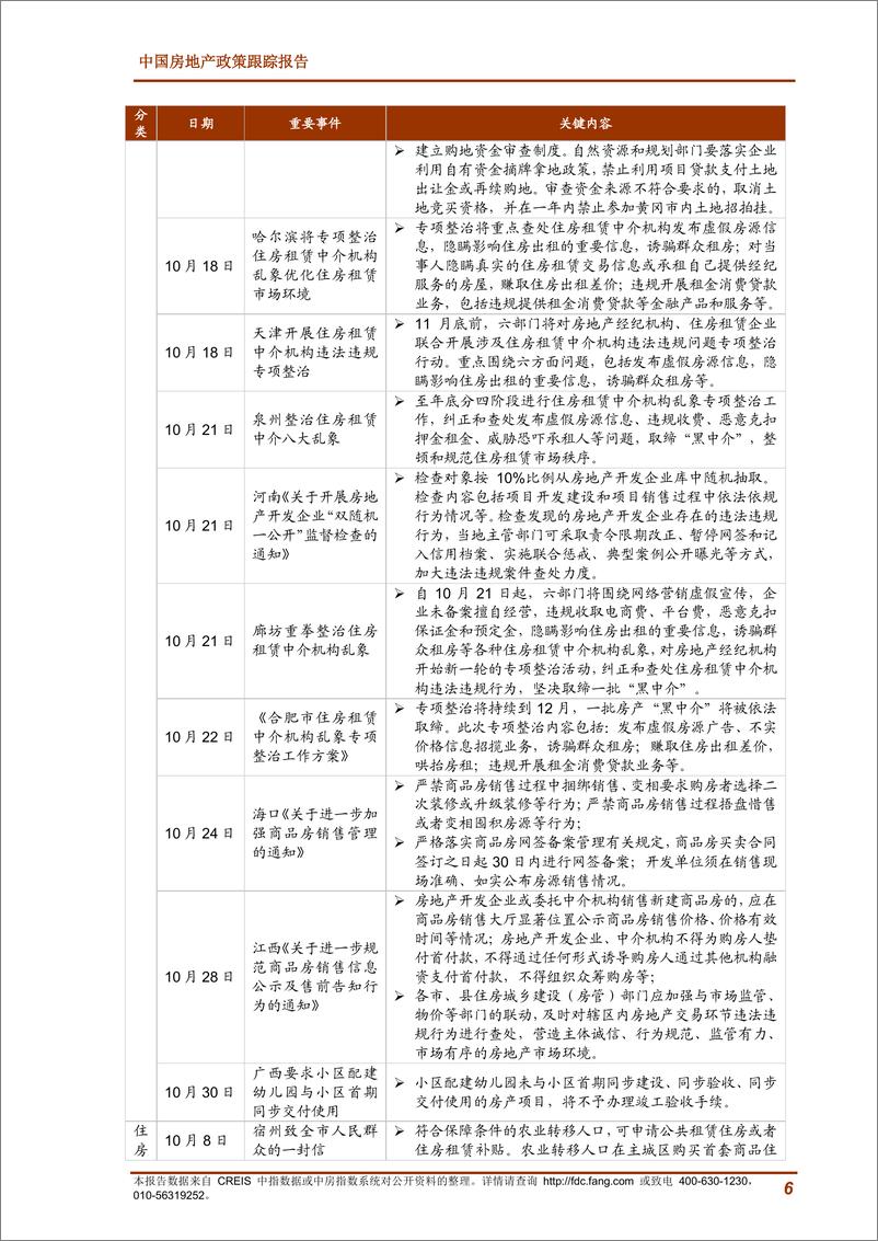 《中指-2019年10月中国房地产政策跟踪报告-2019.10-24页》 - 第7页预览图