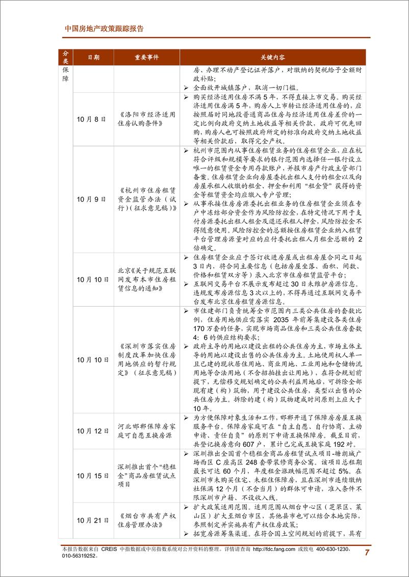 《中指-2019年10月中国房地产政策跟踪报告-2019.10-24页》 - 第8页预览图