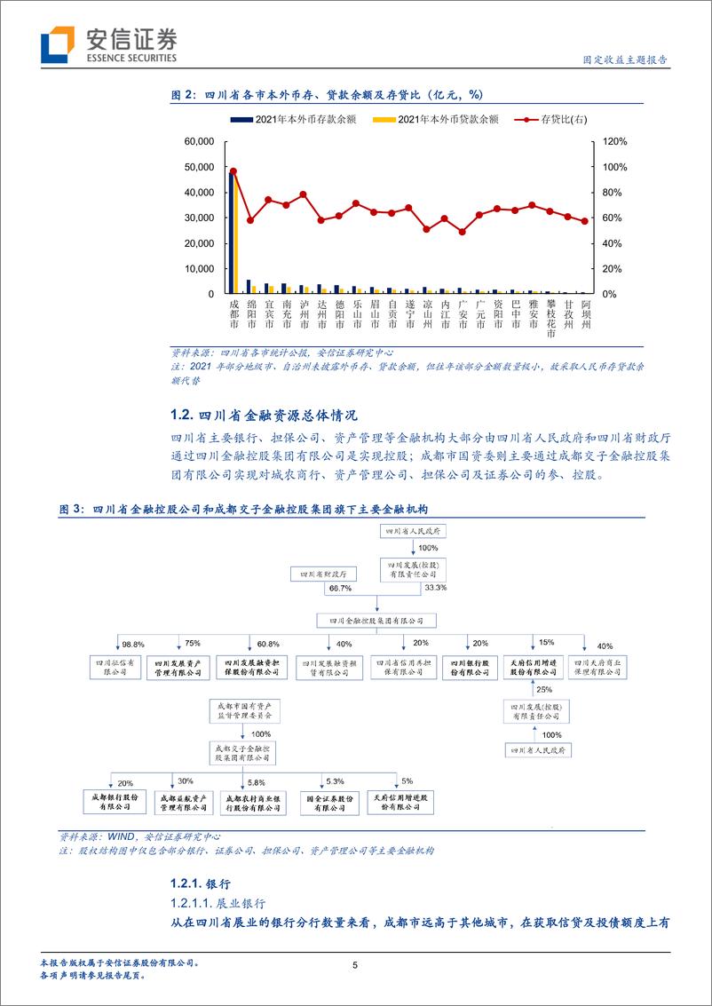 《金融资源盘点与省内城投支持（2）：四川篇-20220812-安信证券-20页》 - 第6页预览图