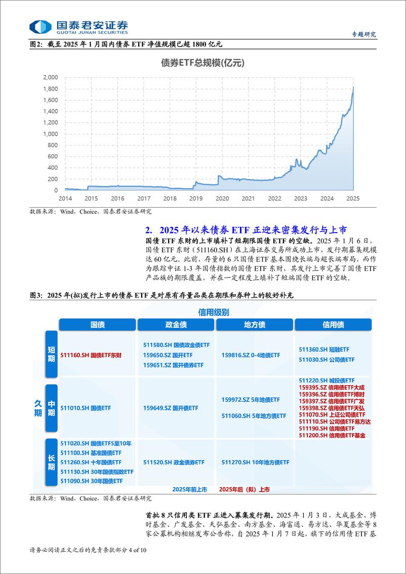 《被动指数债基系列专题三，详解信用债ETF：发行节奏、配置价值和策略分化-250111-国泰君安-10页》 - 第4页预览图