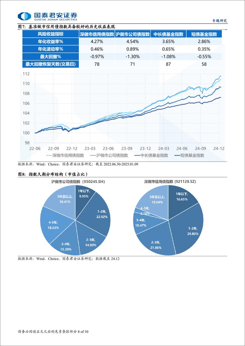 《被动指数债基系列专题三，详解信用债ETF：发行节奏、配置价值和策略分化-250111-国泰君安-10页》 - 第8页预览图