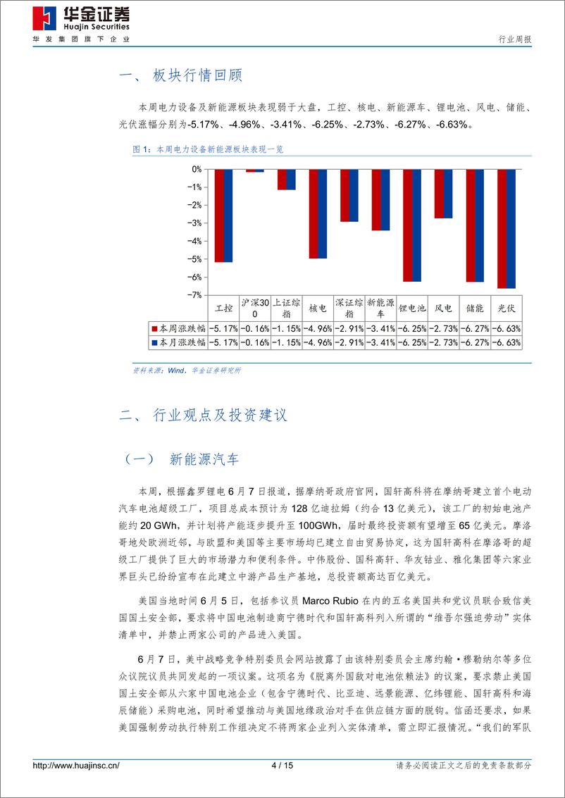 《电力设备及新能源行业周报：国轩高科将在摩纳哥建厂，能源局发文力促新能源消纳-华金证券》 - 第4页预览图