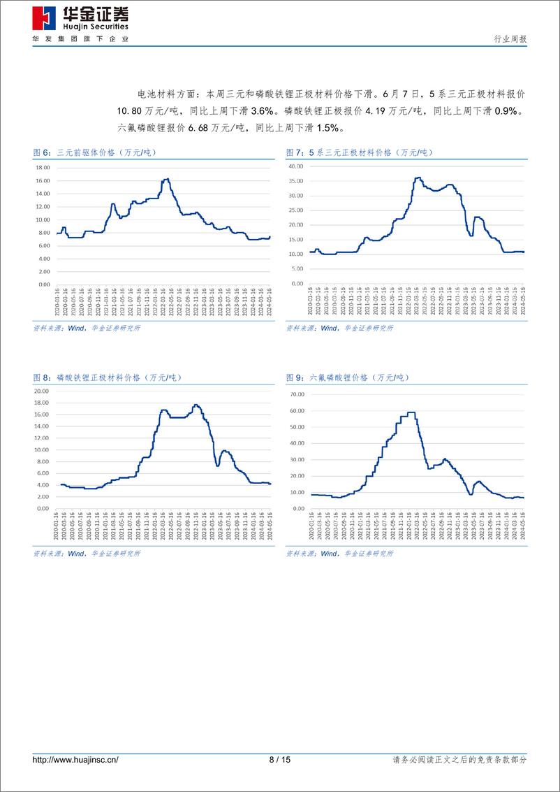 《电力设备及新能源行业周报：国轩高科将在摩纳哥建厂，能源局发文力促新能源消纳-华金证券》 - 第8页预览图