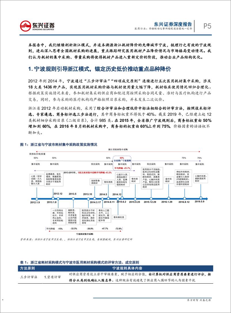 《医药行业浙江省医用耗材采购模式思考之二：价格联动大势所趋促进全国统一定价-20190801-东兴证券-25页》 - 第6页预览图