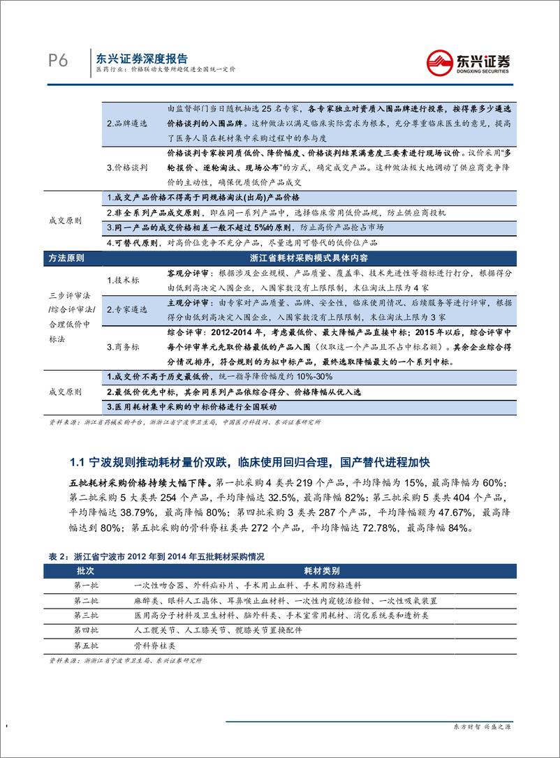 《医药行业浙江省医用耗材采购模式思考之二：价格联动大势所趋促进全国统一定价-20190801-东兴证券-25页》 - 第7页预览图