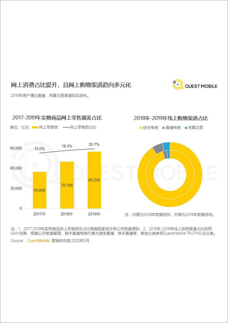 《13618.2020中国互联网广告大报告（下篇）-QuestMobile-202005》 - 第7页预览图