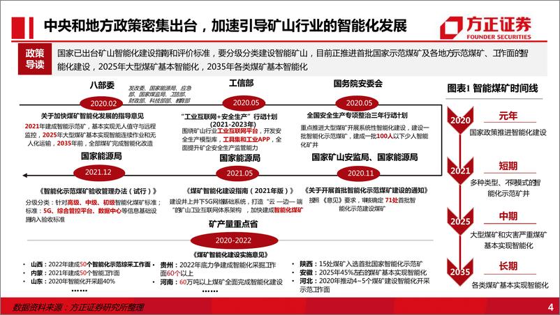 《通信行业：各大军团纷纷入场，智慧矿山缘何“星光璀璨”-20221015-方正证券-41页》 - 第5页预览图