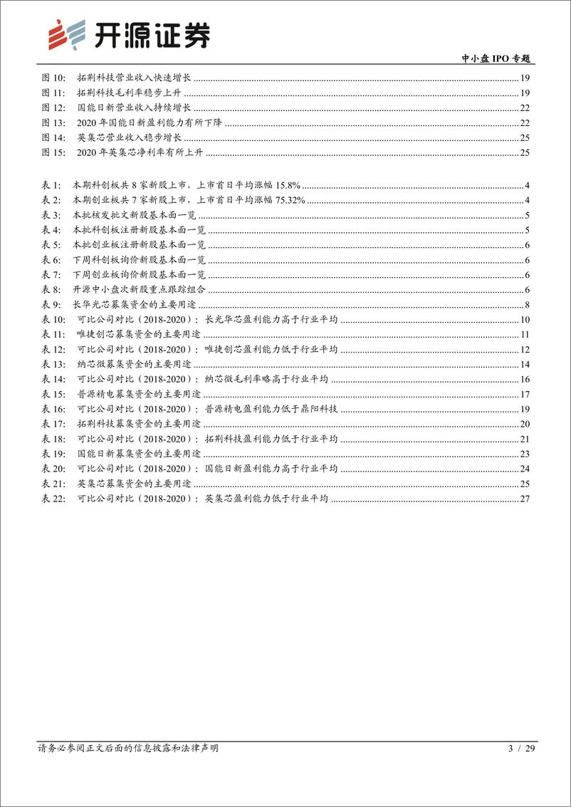 《中小盘IPO专题：次新股说，本批长光华芯等值得重点跟踪（2022批次10、11）-20220320-开源证券-29页》 - 第4页预览图