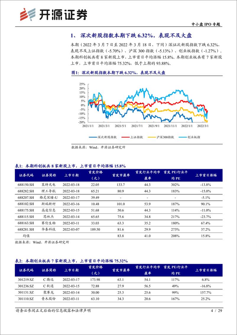 《中小盘IPO专题：次新股说，本批长光华芯等值得重点跟踪（2022批次10、11）-20220320-开源证券-29页》 - 第5页预览图