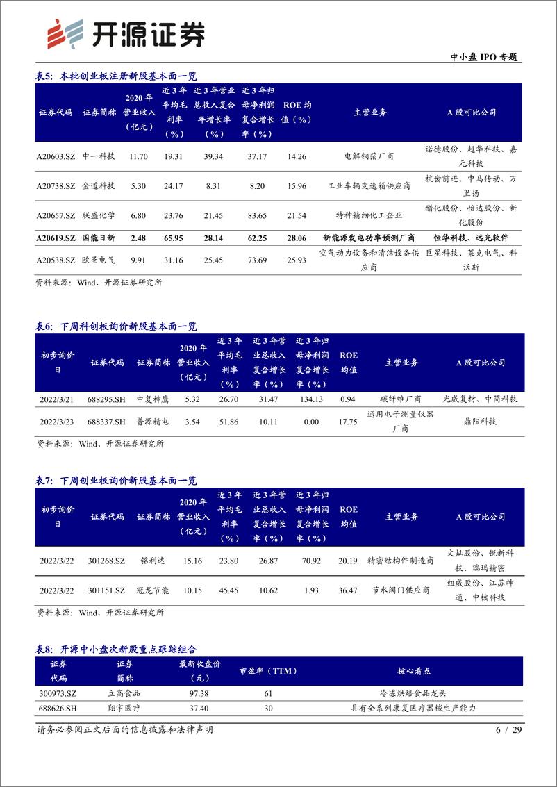 《中小盘IPO专题：次新股说，本批长光华芯等值得重点跟踪（2022批次10、11）-20220320-开源证券-29页》 - 第7页预览图