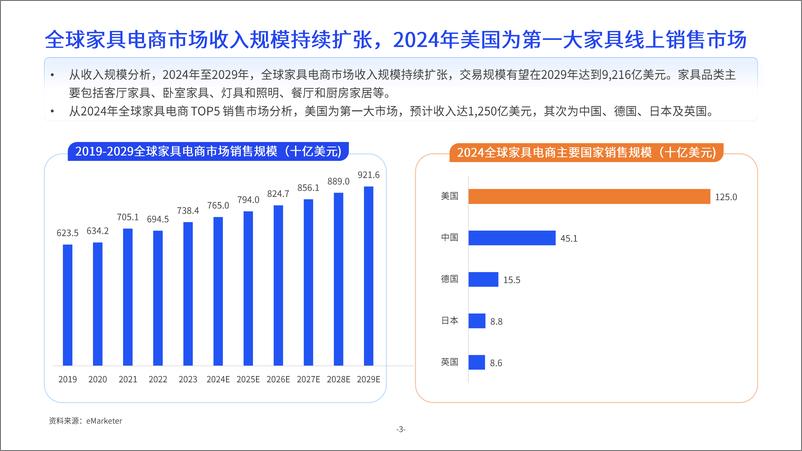 《2024中大件跨境物流供应链洞察报告-亿邦智库&西邮物流-2024-34页》 - 第4页预览图