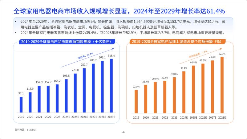 《2024中大件跨境物流供应链洞察报告-亿邦智库&西邮物流-2024-34页》 - 第5页预览图