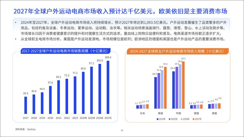 《2024中大件跨境物流供应链洞察报告-亿邦智库&西邮物流-2024-34页》 - 第6页预览图